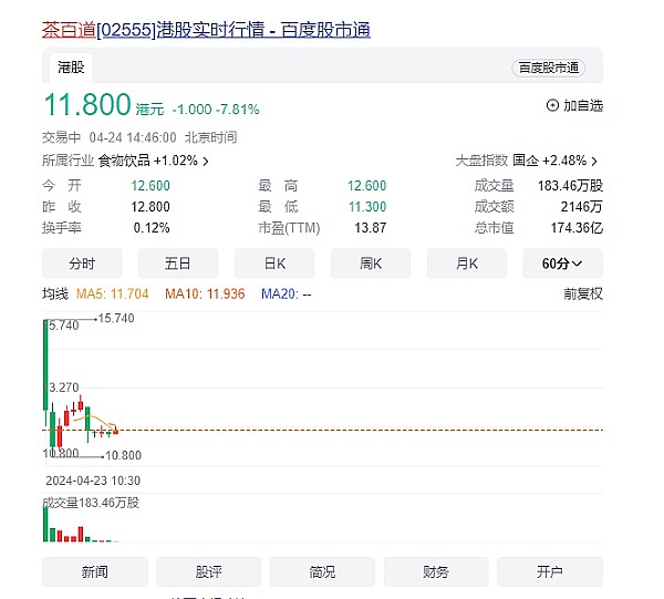 比特币市场观察：小散狂欢背后的隐忧