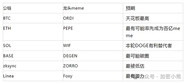 加密货币市场观察：9月1日比特币、以太坊走势解读