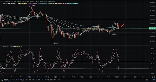 CRVS DAO：区块链合约革命中的弄潮儿