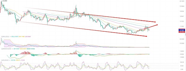 CORE：加密世界里的潜力股，未来价值几何？