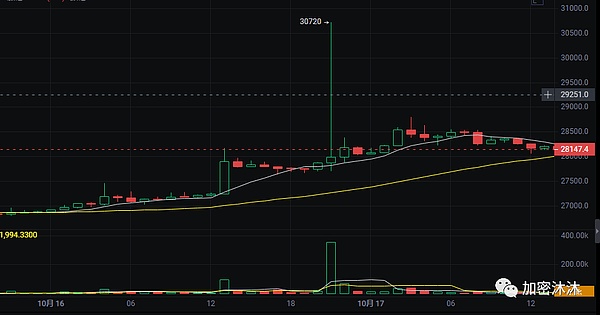 在鱼市徘徊：加密寒冬中的抄底哲学