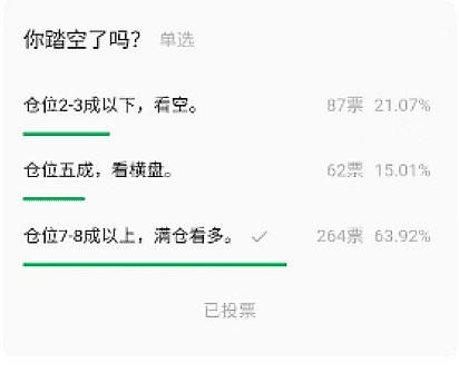 交易市场中的回踩机会你抓住了吗？
