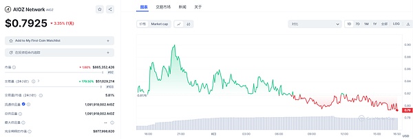 PEPE币的疯狂上涨：狂欢背后隐藏着哪些风险？