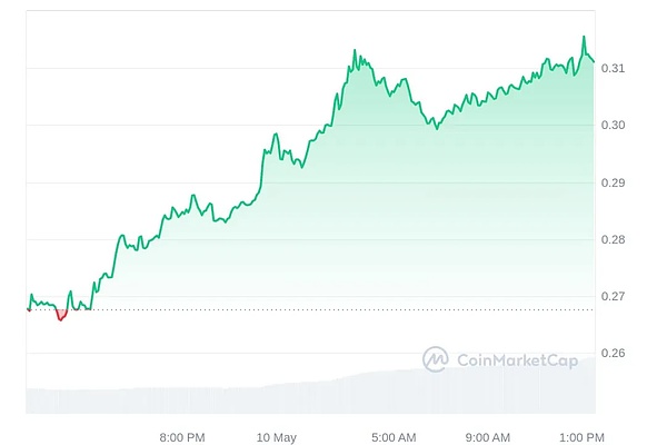 又一家金融科技公司在SEC监管风暴中低头认栽