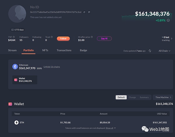 Chainlink强势回归：谁在幕后推高LINK价格？