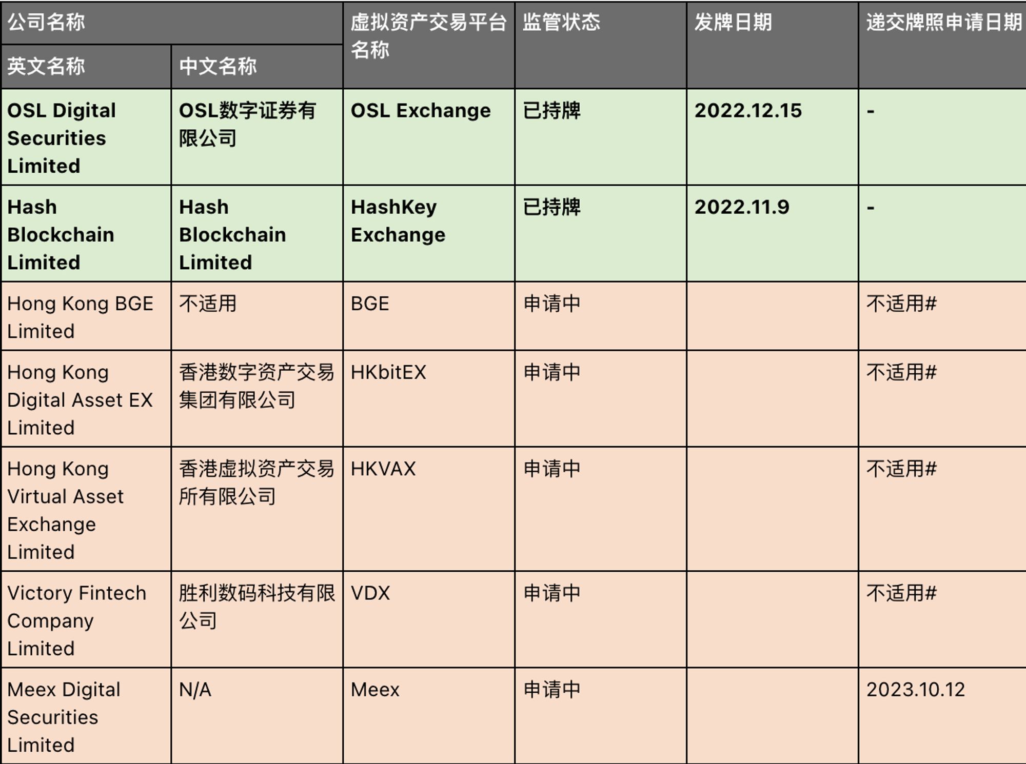以太坊1789空单精准狙击，20点利润落袋为安