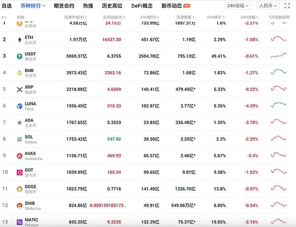 当德意志银行拥抱比特币：加密市场的春天真的来了吗？