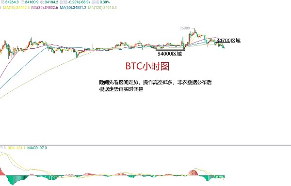 以太坊的惊魂一刻：1,440美元大关或将失守？