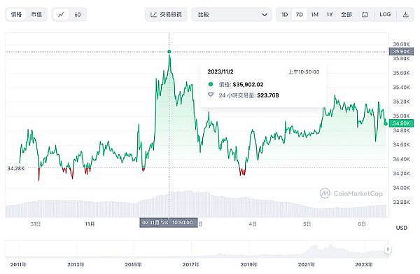 XRP的冰火两重天：短线承压vs长线爆发