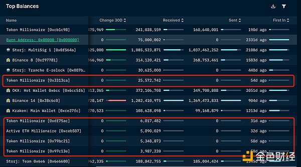 比特币减半行情来了！专家大胆预测：18个月后BTC或将突破22万美元
