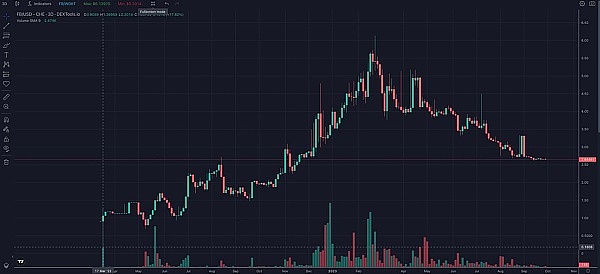 全链游戏革命：当虚拟世界真正属于玩家