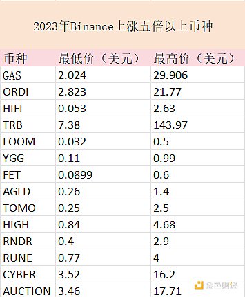 一、金融大佬们的真香定律