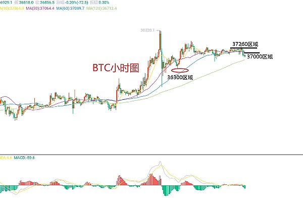 狗狗币能冲上0.1美元吗？行情酝酿中的投资机会