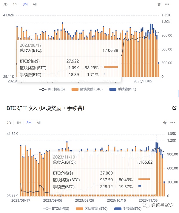 Web3需要更强的大脑：为什么专用Rollup才是区块链的未来？