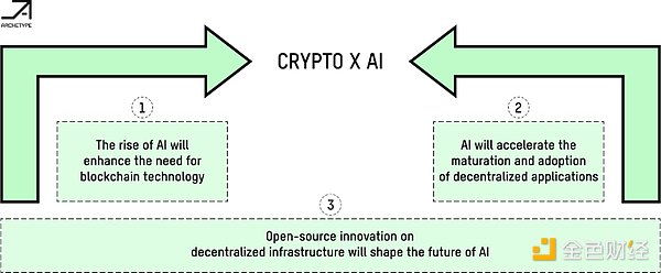 当创作者成为新时代的建筑师：谁在重新定义互联网格局？