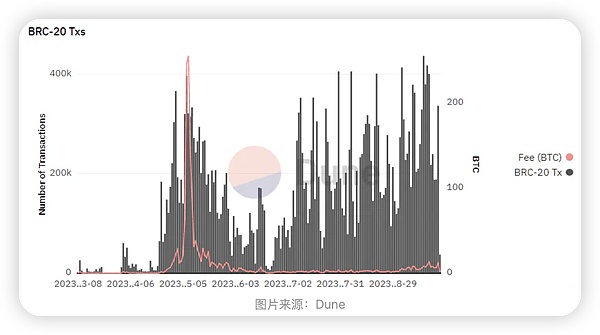 NFT市场再现疯狂！揭秘神秘组织Flamingo DAO的扫货内幕