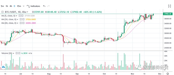 11月12日上海见！20位科创新锐与顶级投资人的思想碰撞