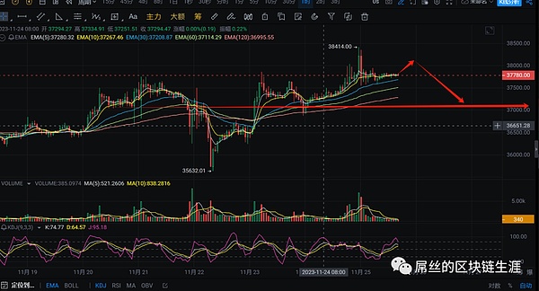 链游周报：行业风云变幻，NFT游戏广告或将迎来春天