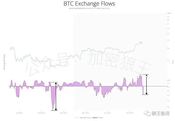 这个双十一，火币HTX玩出新高度！百万美金豪礼等你来拿