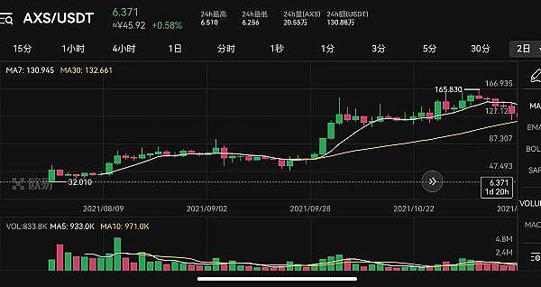 解锁数字货币财富密码：定制化交易所开发如何帮你抢占市场先机