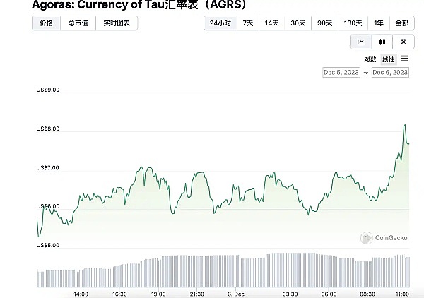 USDC重磅登陆波卡生态，Web3金融迎来新纪元