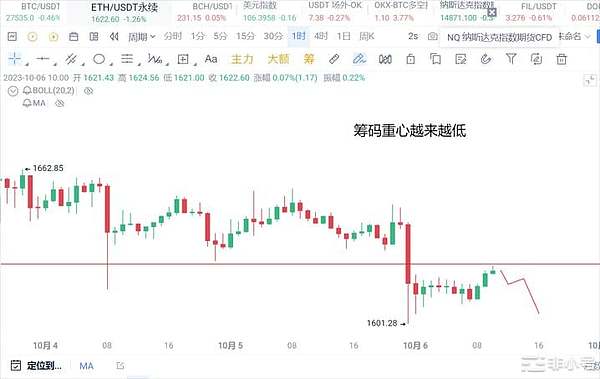 跟着老手玩转币圈：一次完美的以太坊止盈实战