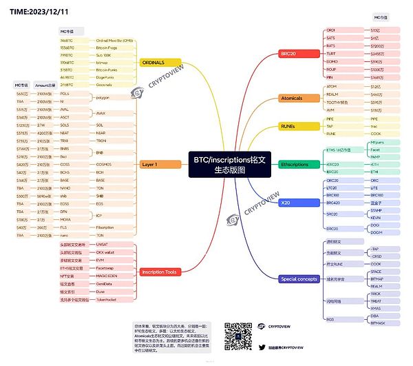Web3时代社交霸主之争：Telegram与X的终极对决