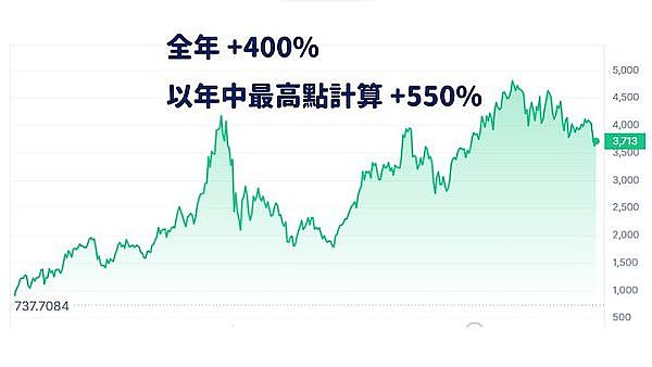 比特币的争议与价值：一位投资老手的深度观察
