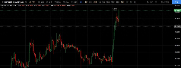 区块链晨报：9月21日行业要闻全解析