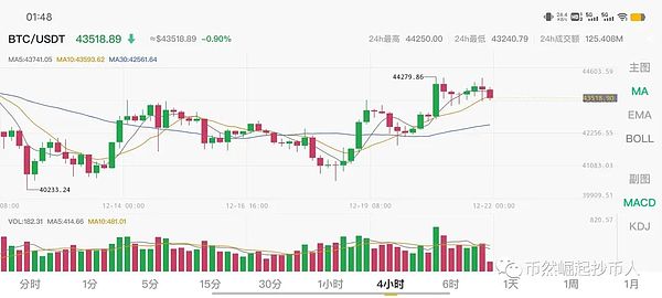 ETF热潮下：比特币持仓量为何在低迷市场中异军突起？