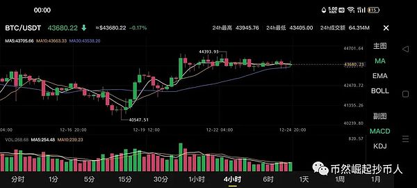 以太坊再次失守关键支撑位，这次下跌会持续多久？