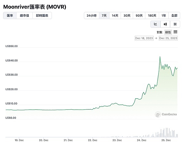 比特币的逆袭：一个数字货币如何赶超支付巨头Visa