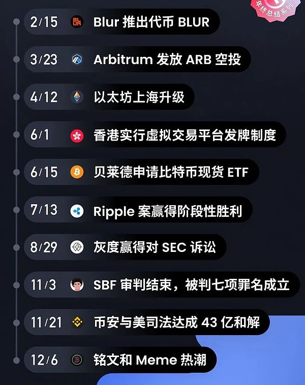 Shibarium交易量飙升背后：为何SHIB市值却暴跌？