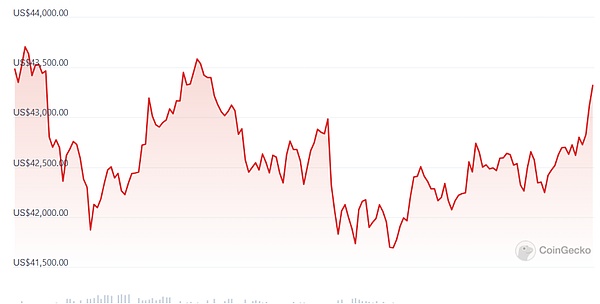 加密市场周报：以太坊、XRP创下里程碑，传统金融巨头纷纷布局区块链