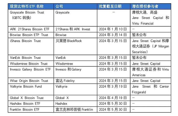 10月31日数字货币合约交易指南：关键点位与实战策略