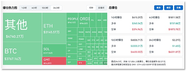 SUN平台资金池风云榜：本周三大热门矿池深度解析