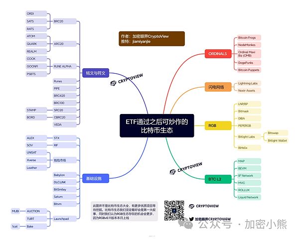 7个AI员工撑起的公司，7分钟开发一款游戏！