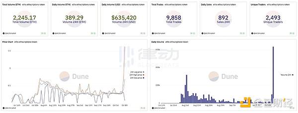 从1000倍到100倍：一个老韭菜的牛市生存指南