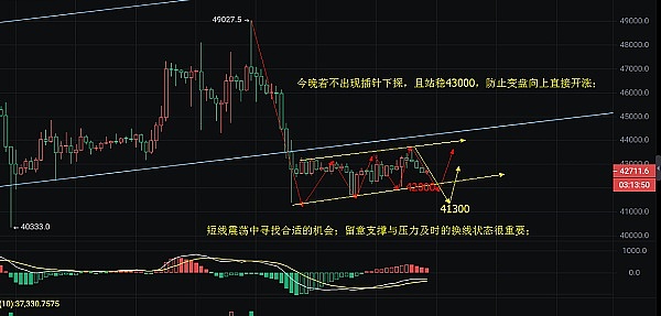 暴赚350点！跟着老司机在币圈躺赚的快乐你想象不到
