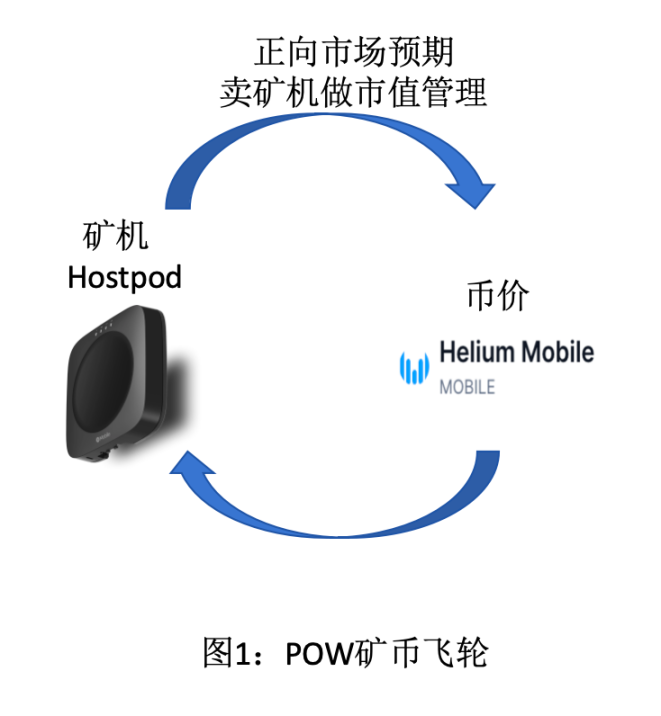 市场寒冬中的加密资产：投资者为何在静待CPI数据？