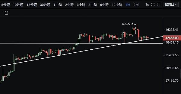 9月12日加密货币市场观察：BTC与ETH关键点位解析