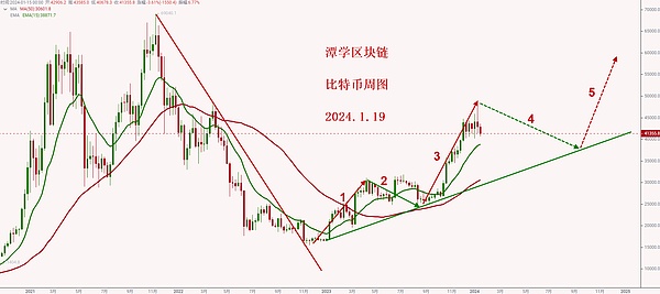 当合约遇上口诀：一个老韭菜的生存指南