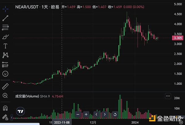 跨链代币：区块链世界的破壁者