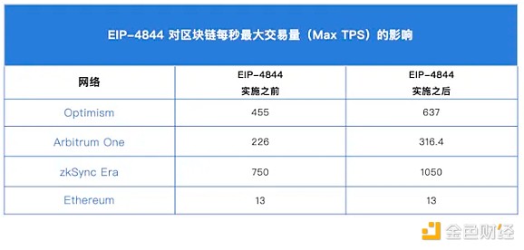 美联储数字货币之路：政治角力与技术探索的拉锯战