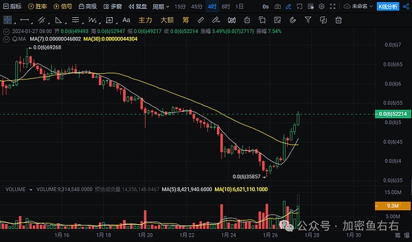 Coinbase或将接盘FTX欧洲业务，FTT币价闻风而动