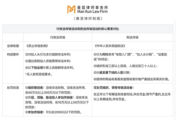 谷歌云拥抱波场TRON：区块链生态的新里程碑