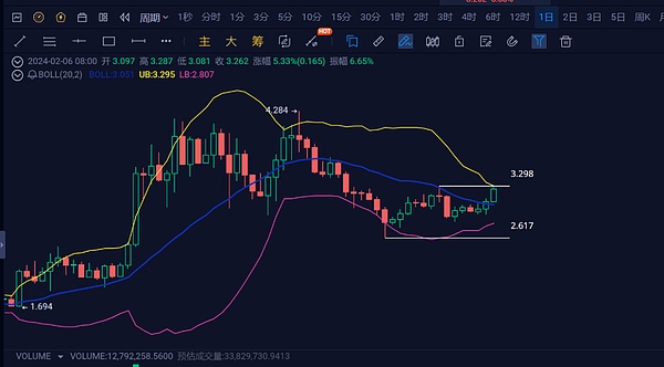 从零到无限：ERC-6960如何重构资产代币化新格局