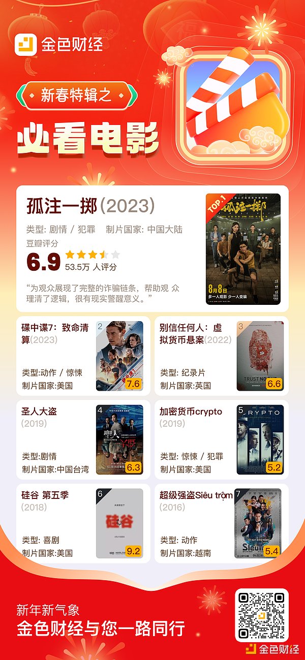 加密市场的牛市周期：一场人性与资本的狂欢