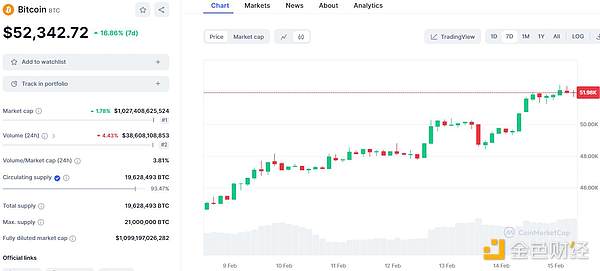 区块链日报：当FTX遇上SEC，重生之路在何方？