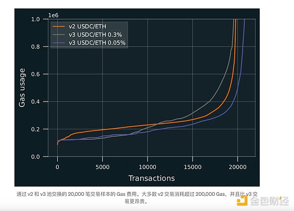 波卡如何真正实现去中心化？核心开发者深度剖析未来方向